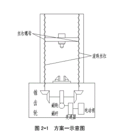 萬能材料試驗(yàn)機(jī)機(jī)械傳動(dòng)部分設(shè)計(jì)方案