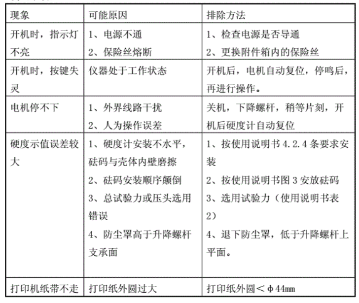 數顯洛氏硬度計的操作規程