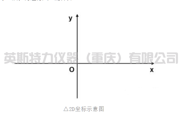 自動影像測量儀與手動影像測量儀兩者之間的區別在哪里呢？