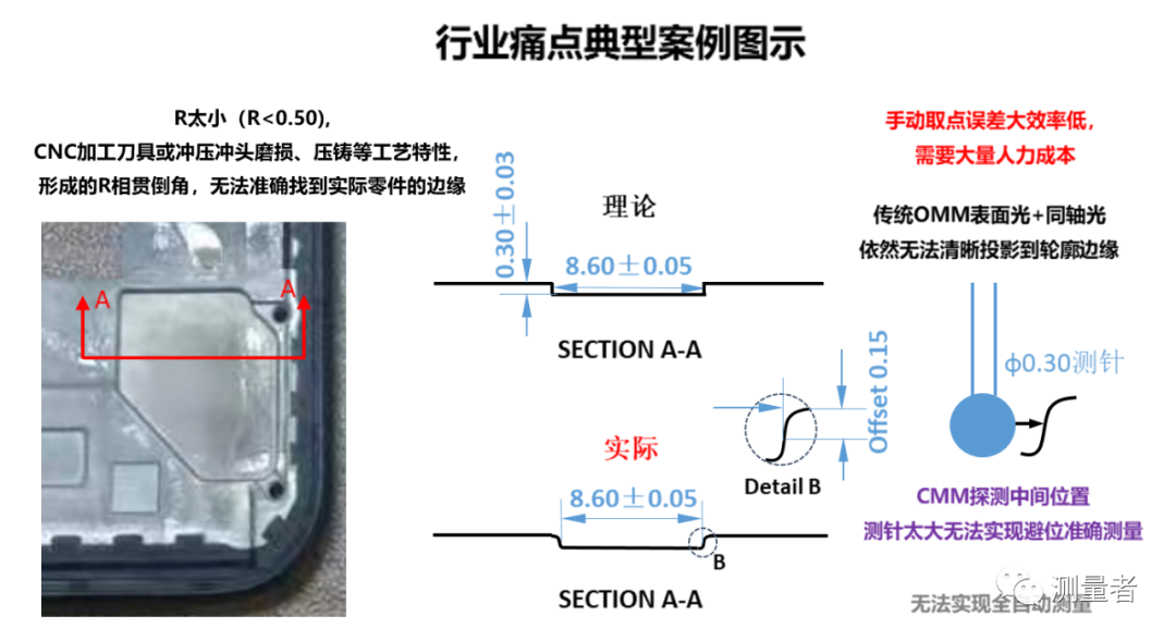 影像測量儀可否實(shí)現(xiàn)全自動(dòng)測量之動(dòng)態(tài)變異案例分析(圖2)