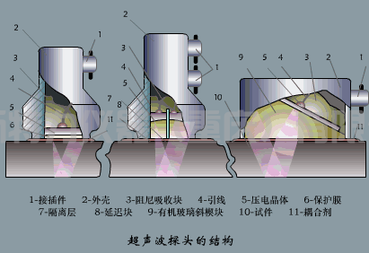 超聲檢測探頭的分類、作用及選用(圖2) 1-230131200UU47.png